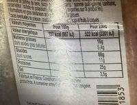 Sandwich Ingredients