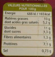 Parmentier De Sanglier Au Raifort Et Butternut Report Card