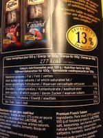 Saucisson Excellence Des Saveurs Report Card