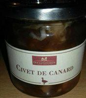 Civet De Canard Report Card