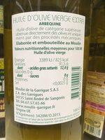 Huile Dolive Extra Ingredients