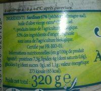 Sardines Des Ports Du Sud Bretagne  L'Huile D'olive Ingredients