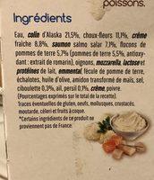 Mon Parmentier Ingredients