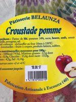 Croustade Pomme Report Card