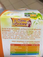 Poulet, Riz Et Ciboulette Ingredients