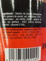 Bories Du Perigord Gesiers De Volaille Confits Gelee Ingredients