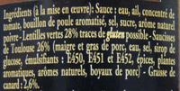 Saucisses De Toulouse Aux Lentilles Vertes Cuisines  La Graisse De Canard  Ingredients