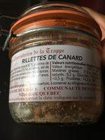 Rillettes De Canard Report Card