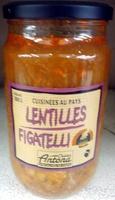 Lentilles Figatelli Report Card