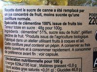 Confiture De Clmentine Ingredients