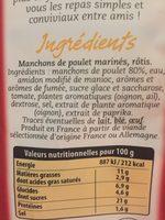 Ailes De Poulet Rties Barbecue Ingredients