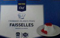 Faisselles Report Card