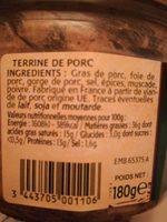 Terrine Quercynoise Ingredients