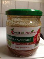 POMME CANNELLE Report Card