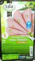 Roulade De Veau Volaille Aux Olives Report Card