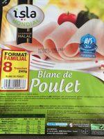 Blanc De Poulet Report Card
