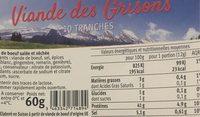 Viande Des Grisons Report Card