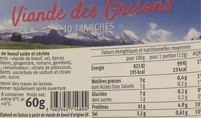 Viande Des Grisons