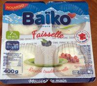 Faisselle 7% M.G. Report Card