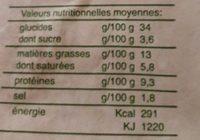 Focacia Ingredients