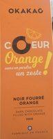 Coeur Orange Report Card