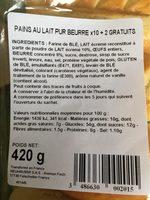 Pain Au Lait Report Card