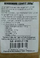 Gingembre Confit Ingredients