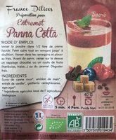 PREP PANNA COTTA Report Card