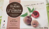 Sorbet Pche De Vigne Report Card