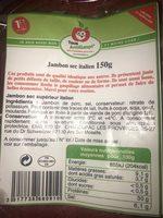 Jambon Sec Italien Tous AntiGaspi Report Card