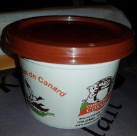 Rillettes De Canard Report Card