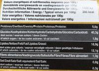 Pte Feuilletee Ingredients