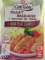 Poulet Basquaise + Pommes De Terre Report Card