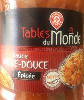 Sauce Aigre Douce Report Card