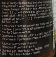 Sauce Arrabiata Ingredients