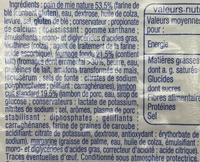 2 Croque-monsieur  Poler Ingredients