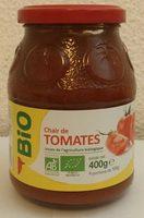 Chair De Tomates Issues De L'agriculture Biologique Report Card