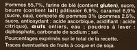 Tarte Tatin Ingredients