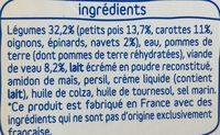 Petits Pois, Veau Avec Morceaux Ingredients