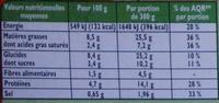 Moussaka (Pur Buf), Surgel Nutrition Label