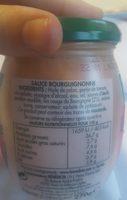 Sauce Bourguignonne Ingredients