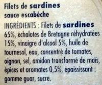 Filets De Sardines Sauce Escabche Ingredients