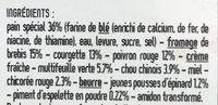 Salut Mon Loup Ingredients