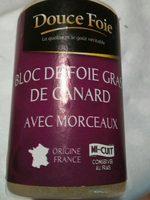 Bloc De Foie Gras De Canard Report Card