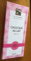 Chocolat Au Lait 41% Report Card