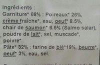 Tarte Aux Poireaux Et Au Saumon Ingredients