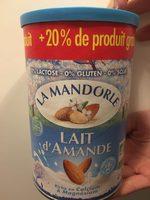 Lait Damande Report Card