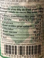 Confiture Noix Figue Ingredients