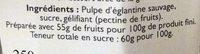 Confiture Gratte-cul Ingredients