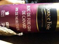 Bloc De Foi Gras Report Card